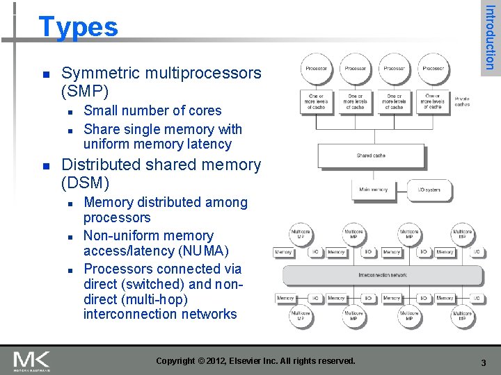 n Symmetric multiprocessors (SMP) n n n Introduction Types Small number of cores Share