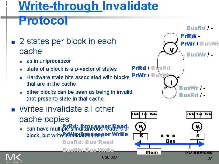 Write-through Invalidate Protocol n 2 states per block in each cache n n n