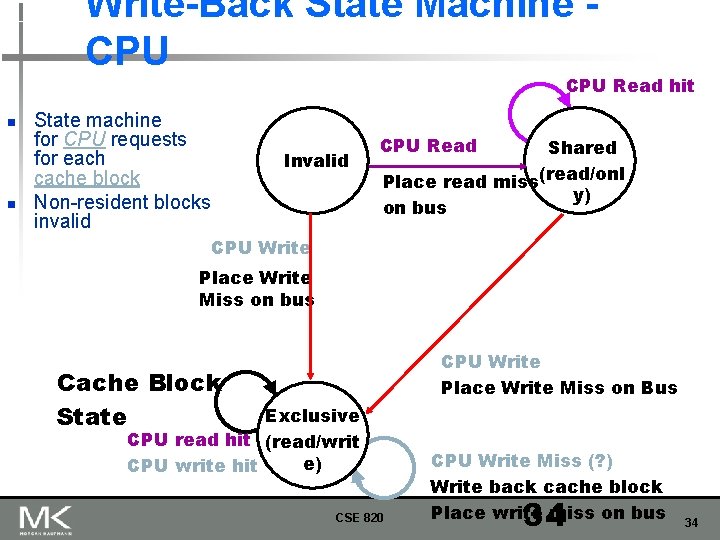 Write-Back State Machine CPU Read hit n n State machine for CPU requests for