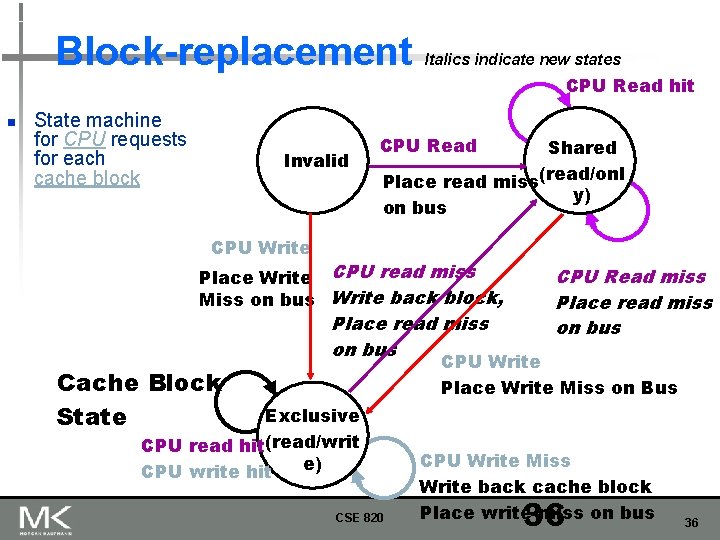 Block-replacement n State machine for CPU requests for each cache block Invalid Italics indicate