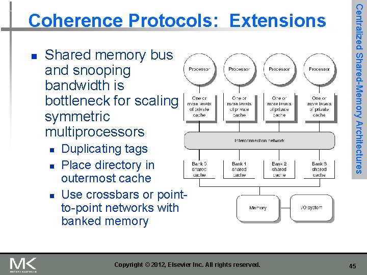 n Shared memory bus and snooping bandwidth is bottleneck for scaling symmetric multiprocessors n