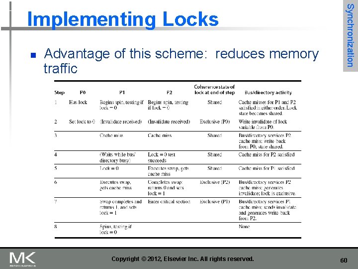 n Advantage of this scheme: reduces memory traffic Copyright © 2012, Elsevier Inc. All