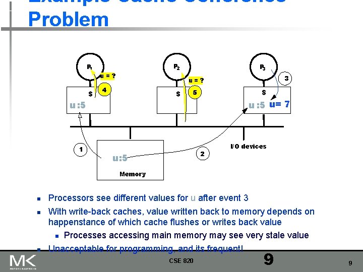 Example Cache Coherence Problem P 1 $ P 2 u= ? P 3 4