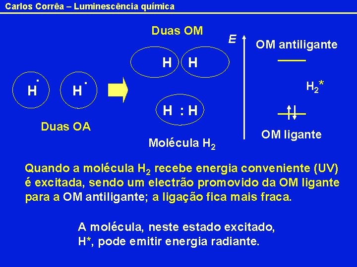 Carlos Corrêa – Luminescência química Duas OM . H H H E OM antiligante