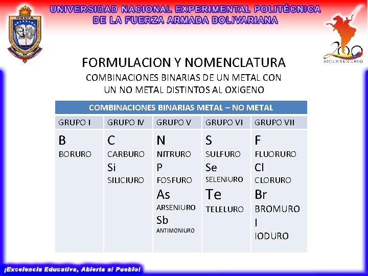 FORMULACION Y NOMENCLATURA COMBINACIONES BINARIAS DE UN METAL CON UN NO METAL DISTINTOS AL