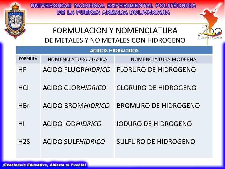 FORMULACION Y NOMENCLATURA DE METALES Y NO METALES CON HIDROGENO ACIDOS HIDRACIDOS FORMULA NOMENCLATURA