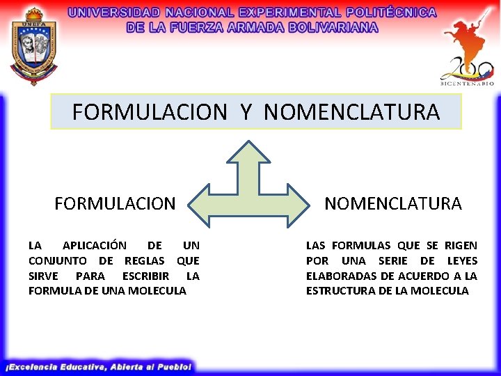 FORMULACION Y NOMENCLATURA FORMULACION NOMENCLATURA LA APLICACIÓN DE UN CONJUNTO DE REGLAS QUE SIRVE FORMULACION Y NOMENCLATURA FORMULACION NOMENCLATURA LA APLICACIÓN DE UN CONJUNTO DE REGLAS QUE SIRVE