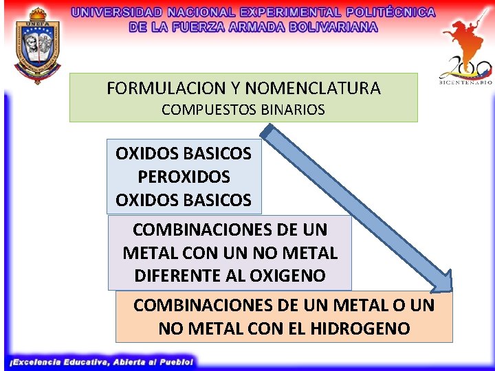 FORMULACION Y NOMENCLATURA COMPUESTOS BINARIOS OXIDOS BASICOS PEROXIDOS BASICOS COMBINACIONES DE UN METAL CON FORMULACION Y NOMENCLATURA COMPUESTOS BINARIOS OXIDOS BASICOS PEROXIDOS BASICOS COMBINACIONES DE UN METAL CON