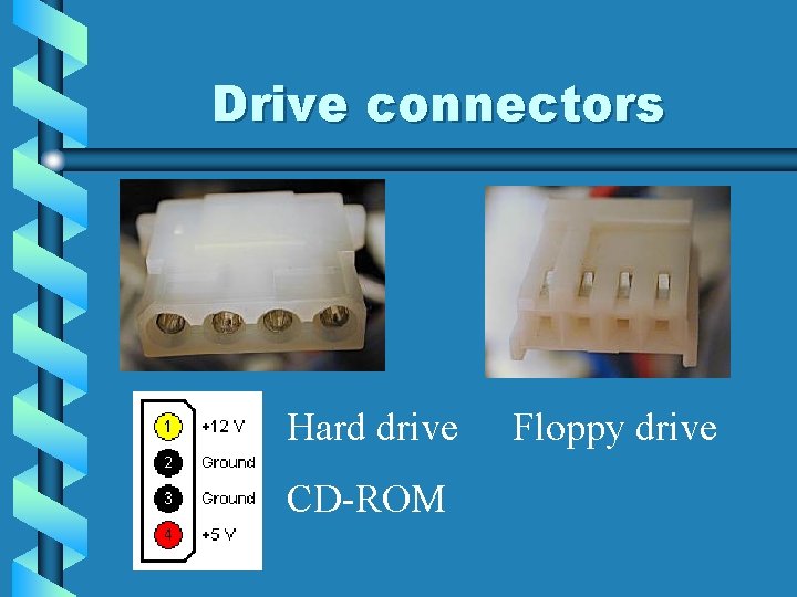 Drive connectors Hard drive CD-ROM Floppy drive 