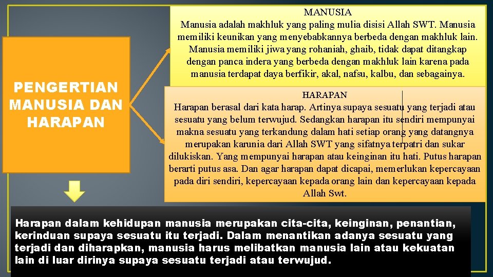 PENGERTIAN MANUSIA DAN HARAPAN MANUSIA Manusia adalah makhluk yang paling mulia disisi Allah SWT.