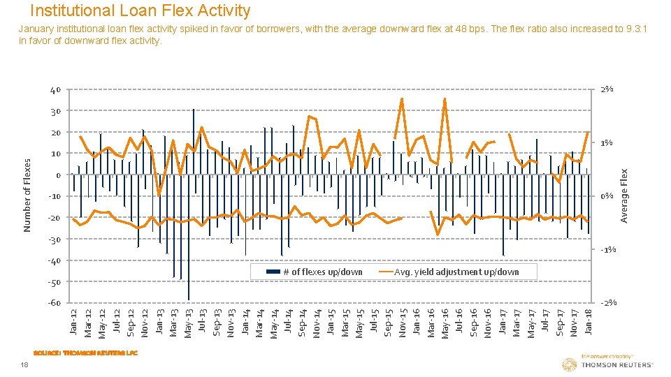 Institutional Loan Flex Activity January institutional loan flex activity spiked in favor of borrowers,