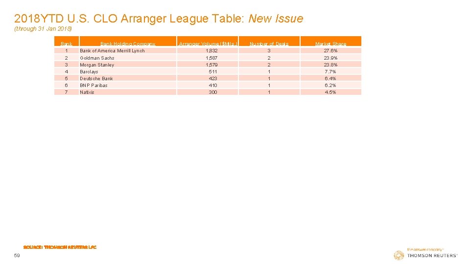 2018 YTD U. S. CLO Arranger League Table: New Issue (through 31 Jan 2018)