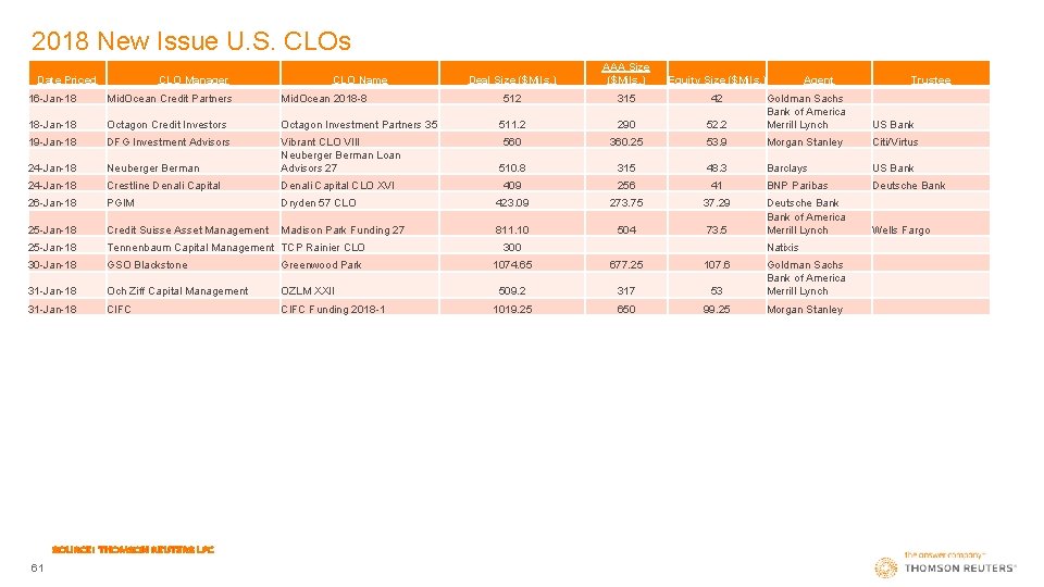 2018 New Issue U. S. CLOs Date Priced CLO Manager CLO Name 16 -Jan-18