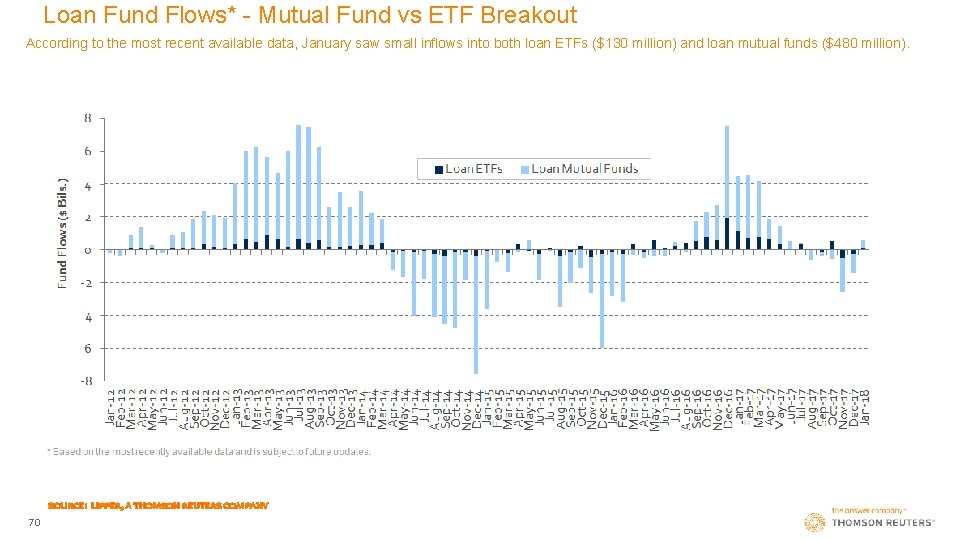 Loan Fund Flows* - Mutual Fund vs ETF Breakout According to the most recent
