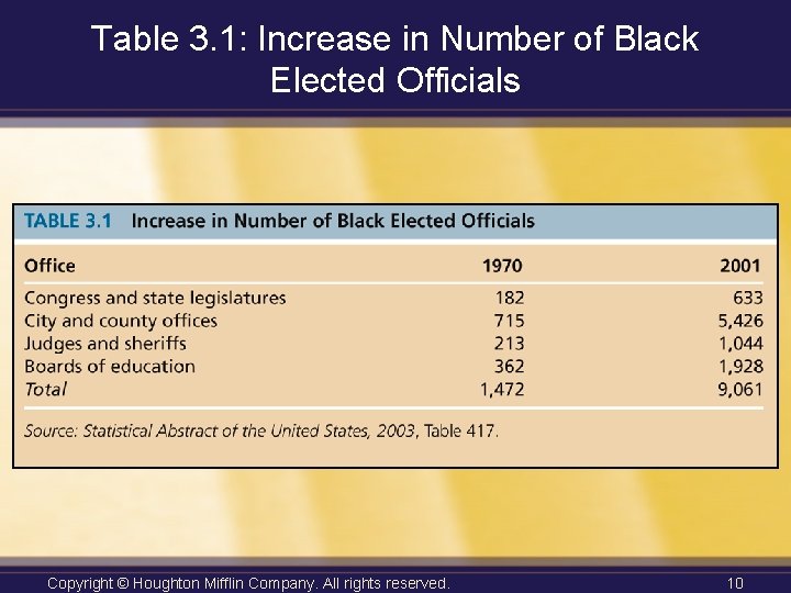 Table 3. 1: Increase in Number of Black Elected Officials Copyright © Houghton Mifflin