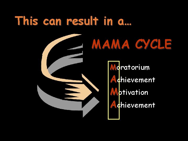 This can result in a… MAMA CYCLE Moratorium Achievement Motivation Achievement 
