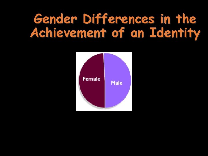 Gender Differences in the Achievement of an Identity 