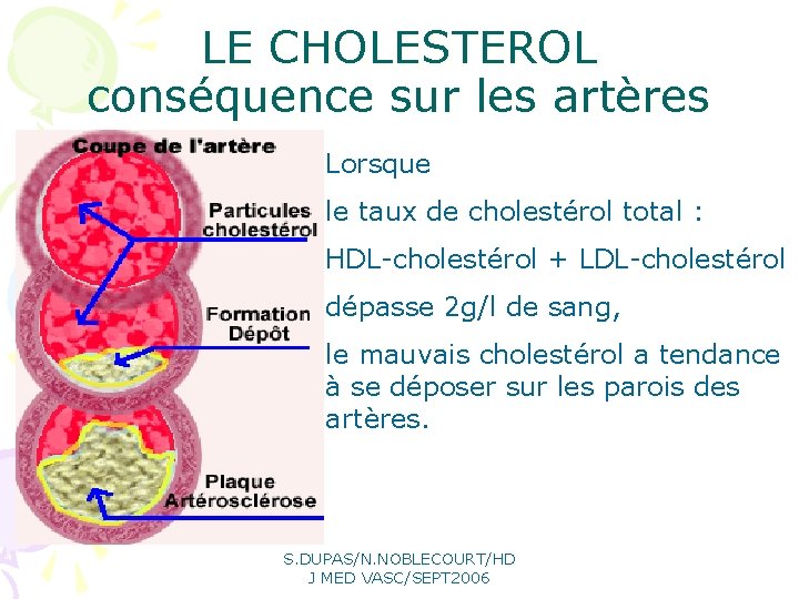 LE CHOLESTEROL conséquence sur les artères Lorsque le taux de cholestérol total : HDL-cholestérol