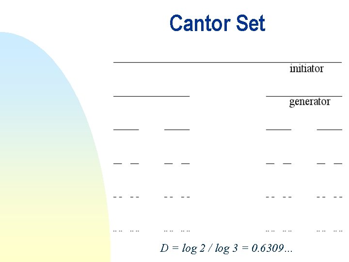 Cantor Set D = log 2 / log 3 = 0. 6309… 
