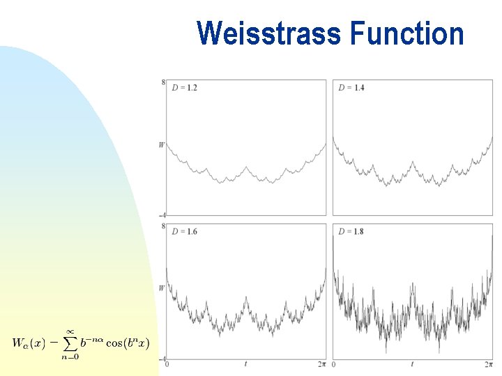 Weisstrass Function 
