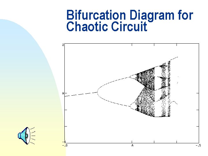 Bifurcation Diagram for Chaotic Circuit 