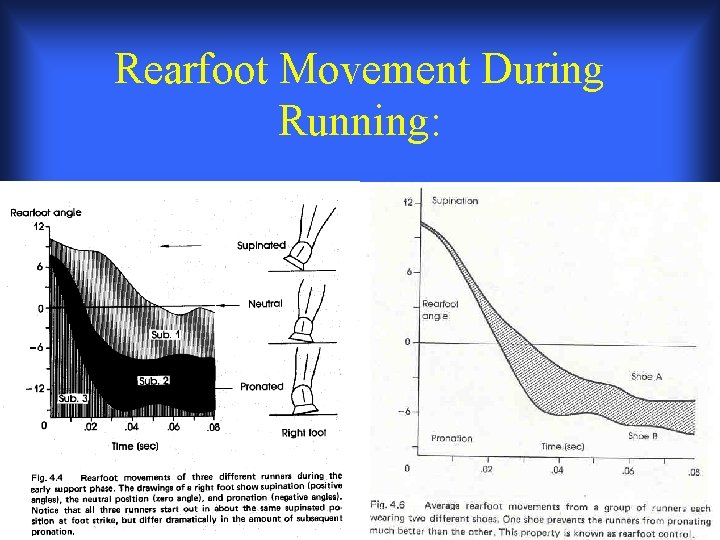 Rearfoot Movement During Running: 