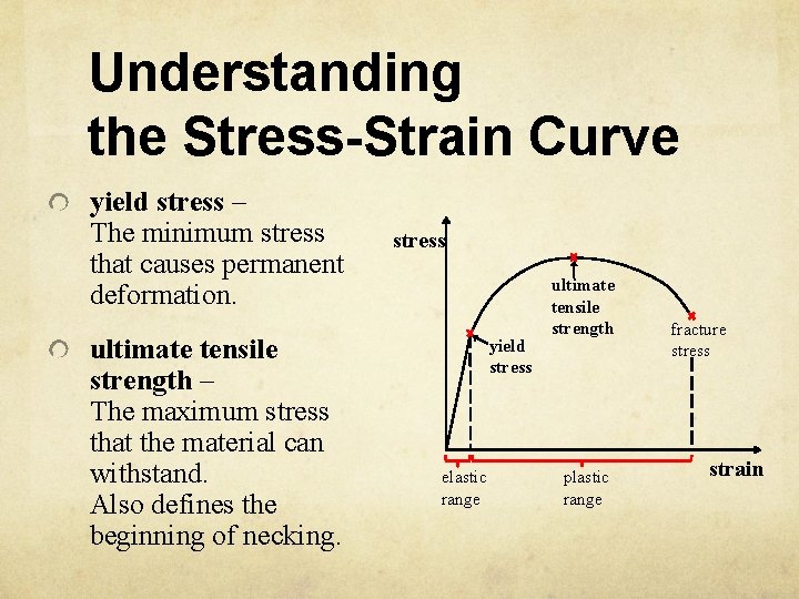 Understanding the Stress-Strain Curve yield stress – The minimum stress that causes permanent deformation.