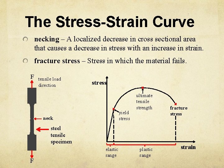 The Stress-Strain Curve necking – A localized decrease in cross sectional area that causes