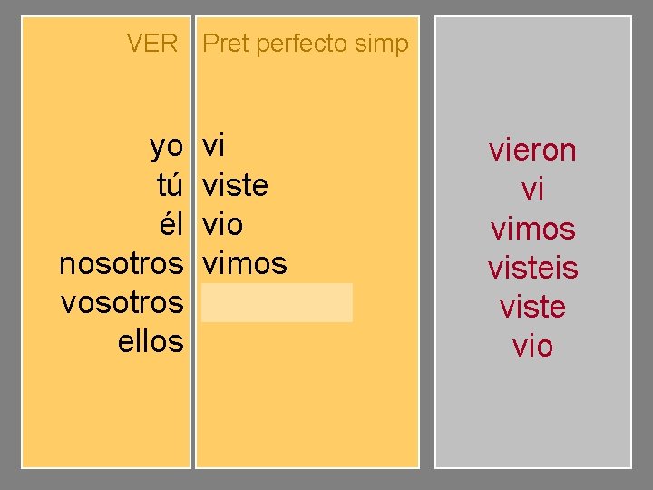 VER Pret perfecto simp yo tú él nosotros vosotros ellos vi viste vio vimos