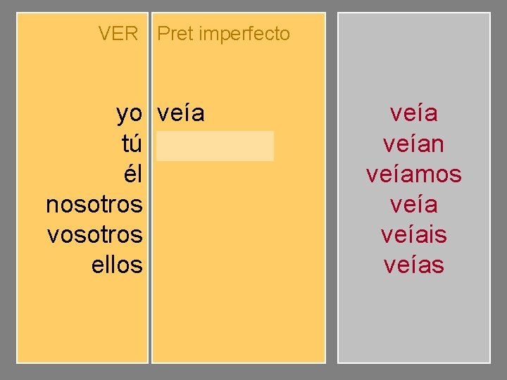 VER Pret imperfecto yo tú él nosotros vosotros ellos veíamos veíais veían veíamos veíais