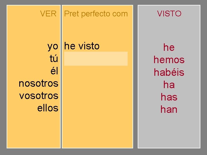 VER Pret perfecto com yo tú él nosotros vosotros ellos he visto has visto
