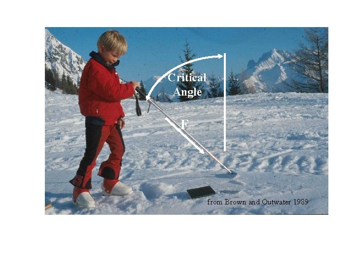 Critical Angle F from Brown and Outwater 1989 