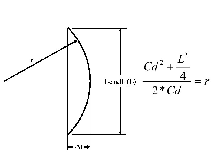 r Length (L) Cd 