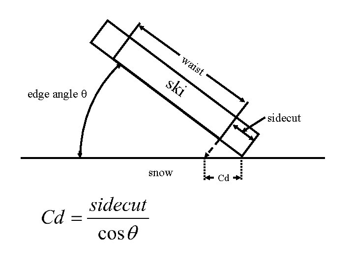 edge angle wa is sk t i sidecut snow Cd 