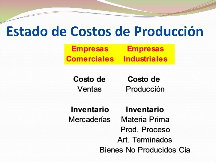 Estado de Costos de Producción Estado de Costos de Producción