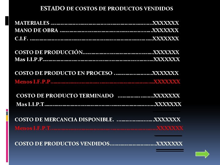 ESTADO DE COSTOS DE PRODUCTOS VENDIDOS MATERIALES ………………. …. . XXXXXXX MANO DE OBRA ESTADO DE COSTOS DE PRODUCTOS VENDIDOS MATERIALES ………………. …. . XXXXXXX MANO DE OBRA