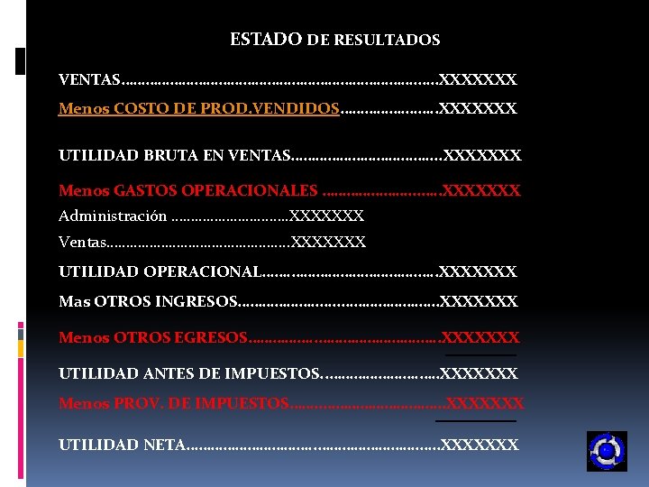 ESTADO DE RESULTADOS VENTAS………………………………. …. . XXXXXXX Menos COSTO DE PROD. VENDIDOS……………. . XXXXXXX ESTADO DE RESULTADOS VENTAS………………………………. …. . XXXXXXX Menos COSTO DE PROD. VENDIDOS……………. . XXXXXXX