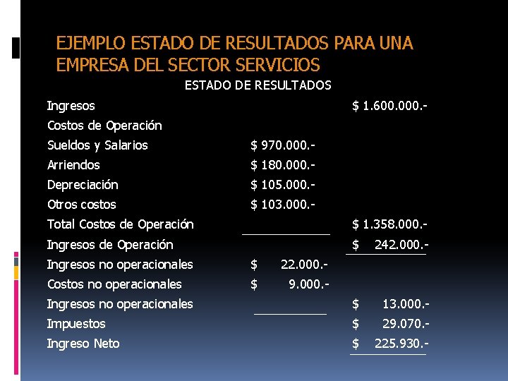 EJEMPLO ESTADO DE RESULTADOS PARA UNA EMPRESA DEL SECTOR SERVICIOS ESTADO DE RESULTADOS Ingresos EJEMPLO ESTADO DE RESULTADOS PARA UNA EMPRESA DEL SECTOR SERVICIOS ESTADO DE RESULTADOS Ingresos