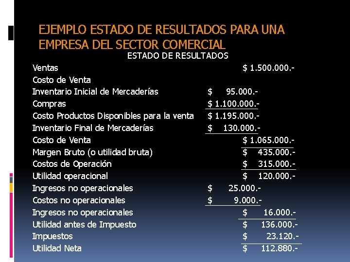 EJEMPLO ESTADO DE RESULTADOS PARA UNA EMPRESA DEL SECTOR COMERCIAL ESTADO DE RESULTADOS Ventas EJEMPLO ESTADO DE RESULTADOS PARA UNA EMPRESA DEL SECTOR COMERCIAL ESTADO DE RESULTADOS Ventas