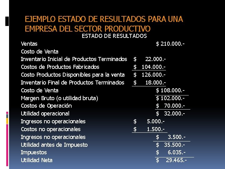 EJEMPLO ESTADO DE RESULTADOS PARA UNA EMPRESA DEL SECTOR PRODUCTIVO ESTADO DE RESULTADOS Ventas EJEMPLO ESTADO DE RESULTADOS PARA UNA EMPRESA DEL SECTOR PRODUCTIVO ESTADO DE RESULTADOS Ventas