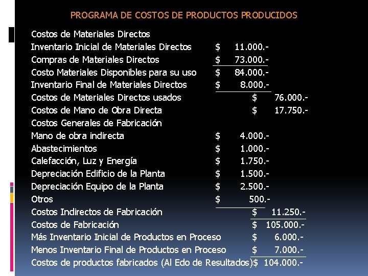 PROGRAMA DE COSTOS DE PRODUCTOS PRODUCIDOS Costos de Materiales Directos Inventario Inicial de Materiales PROGRAMA DE COSTOS DE PRODUCTOS PRODUCIDOS Costos de Materiales Directos Inventario Inicial de Materiales