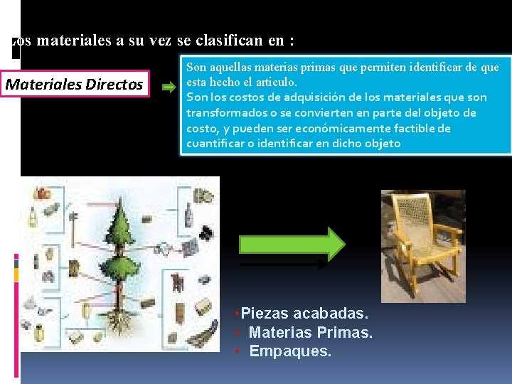 Los materiales a su vez se clasifican en : Materiales Directos Son aquellas materias Los materiales a su vez se clasifican en : Materiales Directos Son aquellas materias