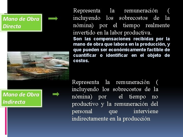 Mano de Obra Directa Representa la remuneración ( incluyendo los sobrecostos de la nómina) Mano de Obra Directa Representa la remuneración ( incluyendo los sobrecostos de la nómina)
