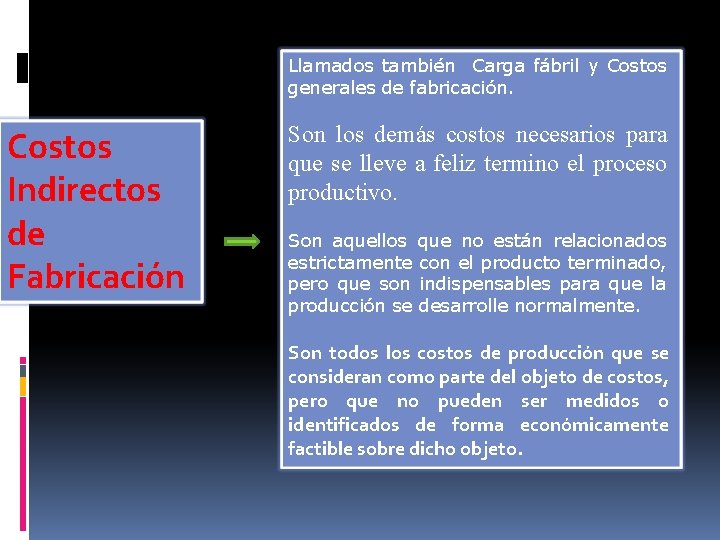 Llamados también Carga fábril y Costos generales de fabricación. Costos Indirectos de Fabricación Son Llamados también Carga fábril y Costos generales de fabricación. Costos Indirectos de Fabricación Son