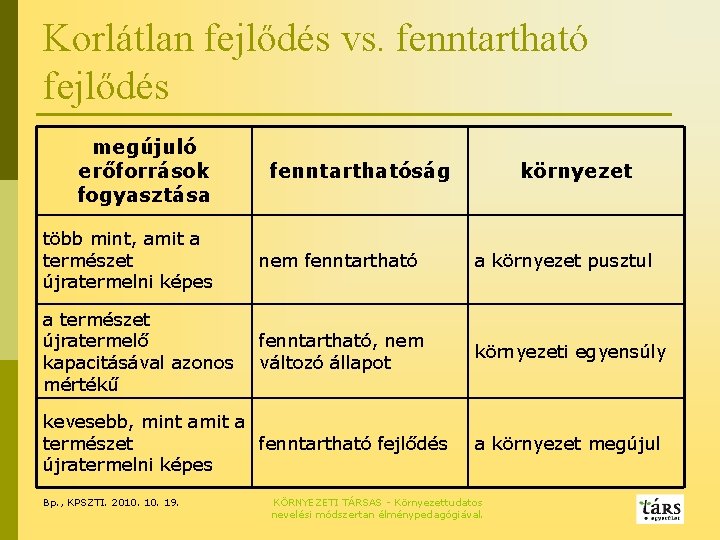 Korlátlan fejlődés vs. fenntartható fejlődés megújuló erőforrások fogyasztása fenntarthatóság környezet több mint, amit a