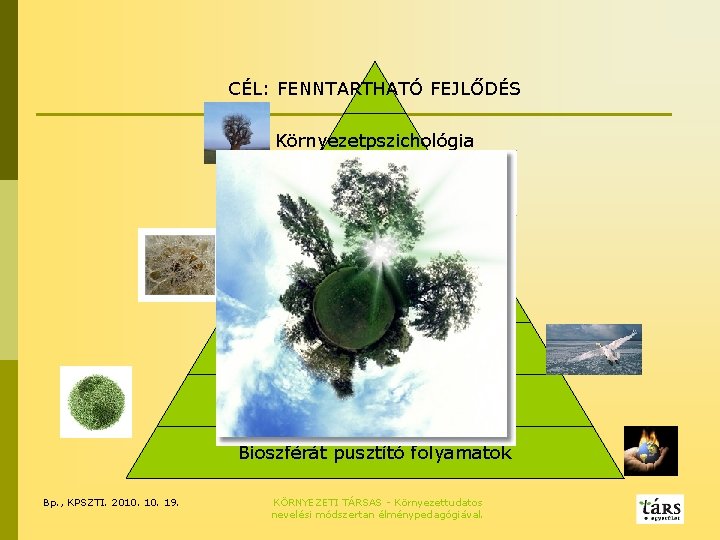 CÉL: FENNTARTHATÓ FEJLŐDÉS Környezetpszichológia Környezeti nevelés Tár-s Egyesület Magyarország Eu Környezetvédelem Bioszférát pusztító folyamatok