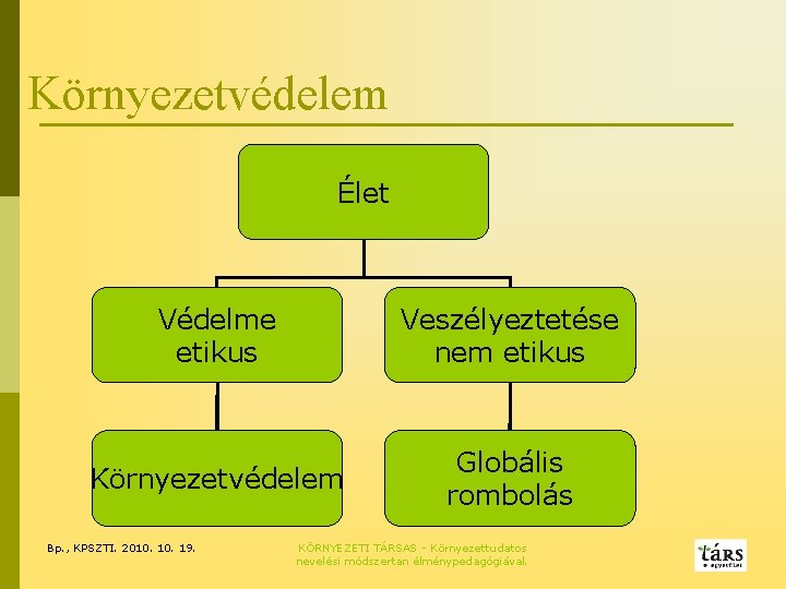 Környezetvédelem Élet Védelme etikus Veszélyeztetése nem etikus Környezetvédelem Globális rombolás Bp. , KPSZTI. 2010.