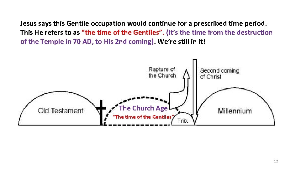 Jesus says this Gentile occupation would continue for a prescribed time period. This He