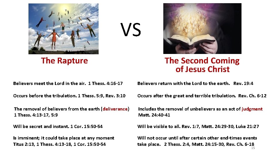 VS The Rapture The Second Coming of Jesus Christ Believers meet the Lord in