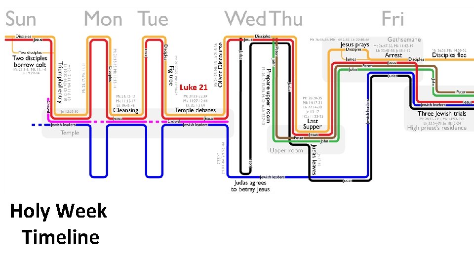 Luke 21 Holy Week Timeline 2 